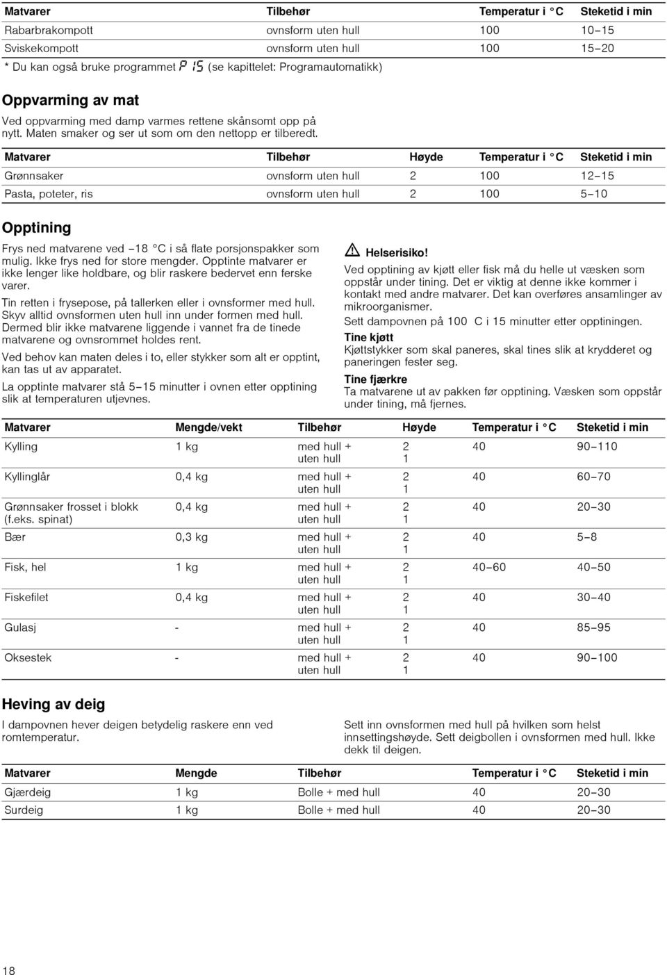 Matvarer Tilbehør Høyde Temperatur i C Steketid i min Grønnsaker ovnsform 00 5 Pasta, poteter, ris ovnsform 00 5 0 Opptining Frys ned matvarene ved 8 C i så flate porsjonspakker som mulig.