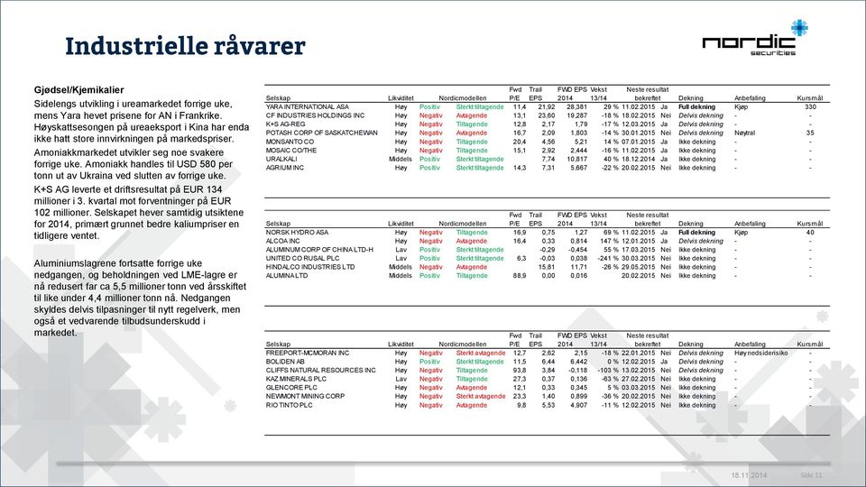 Amoniakk handles til USD 58 per tonn ut av Ukraina ved slutten av forrige uke. K+S AG leverte et driftsresultat på EUR 4 millioner i 3. kvartal mot forventninger på EUR 12 millioner.