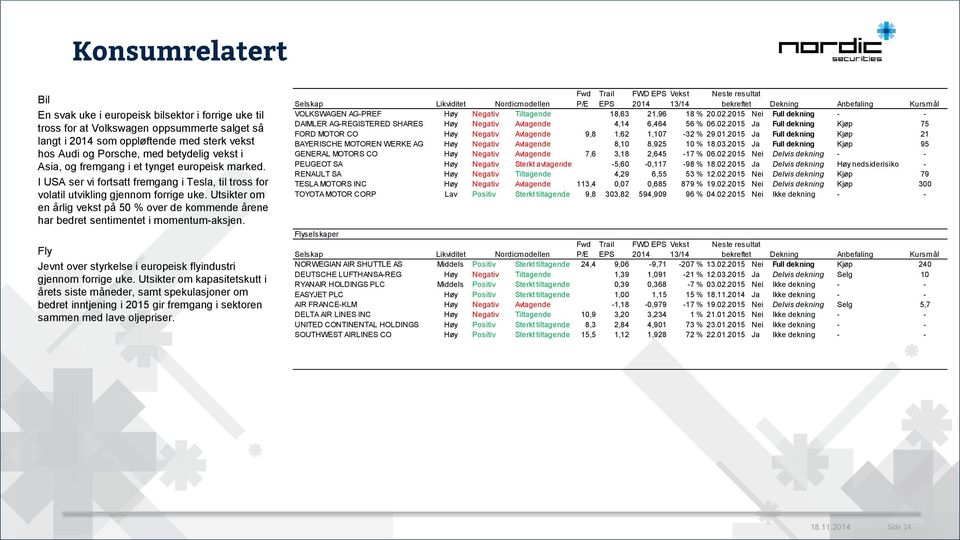 Utsikter om en årlig vekst på 5 % over de kommende årene har bedret sentimentet i momentum-aksjen. Fly Jevnt over styrkelse i europeisk flyindustri gjennom forrige uke.