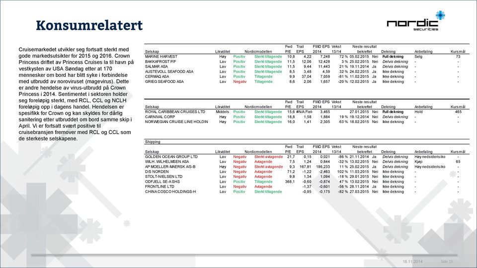 Dette er andre hendelse av virus-utbrudd på Crown Princess i 2. Sentimentet i sektoren holder seg foreløpig sterkt, med RCL, CCL og NCLH foreløpig opp i dagens handel.