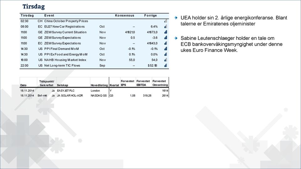 1% :3 US PPI Ex Food and Energy M om Oct.1%.% 16: US NAHB Housing M arket Index Nov 55, 54, 22: US Net Long-term TIC Flows Sep -- $52.1B UEA holder sin 2. årlige energikonferanse.