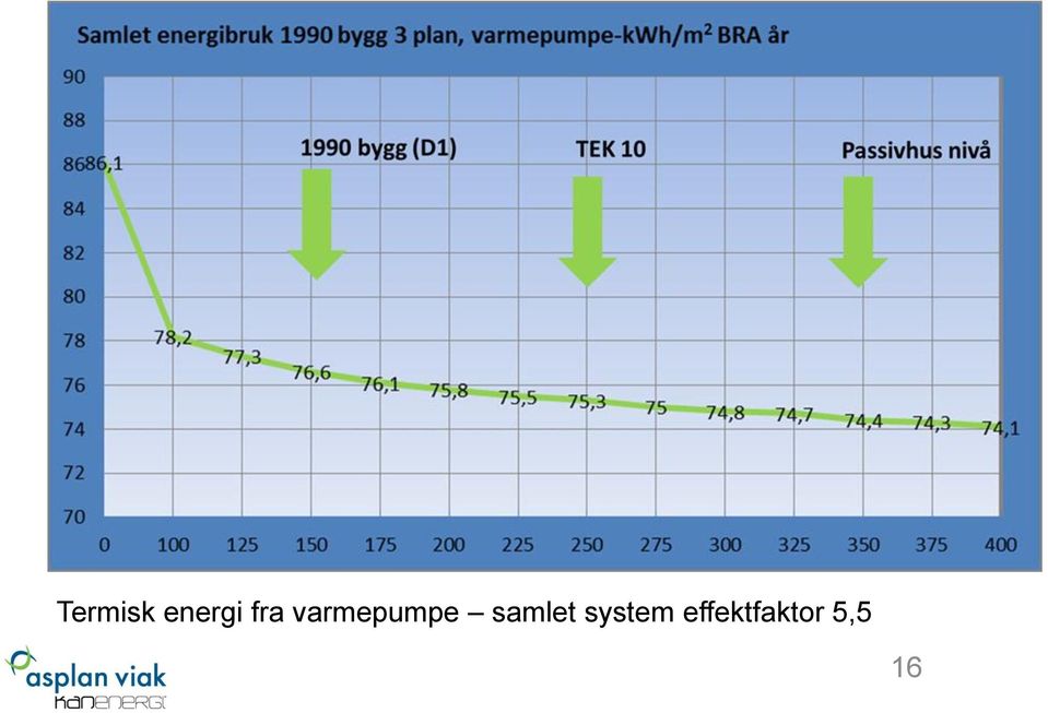 samlet system