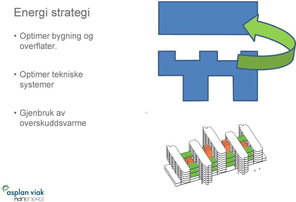 Optimer tekniske