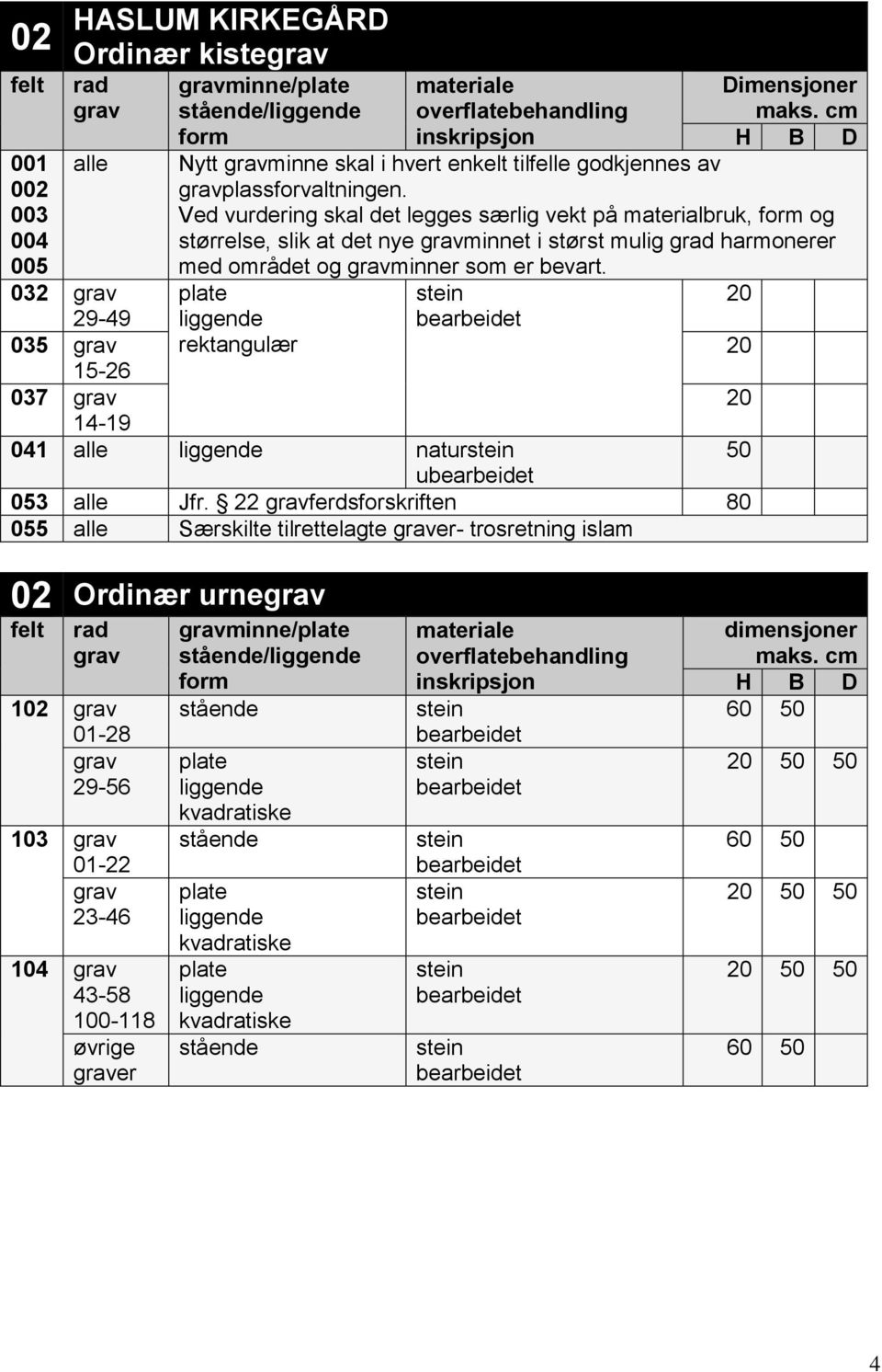 Ved vurdering skal det legges særlig vekt på materialbruk, og størrelse, slik at det nye minnet i størst mulig g harmonerer med området og minner som er