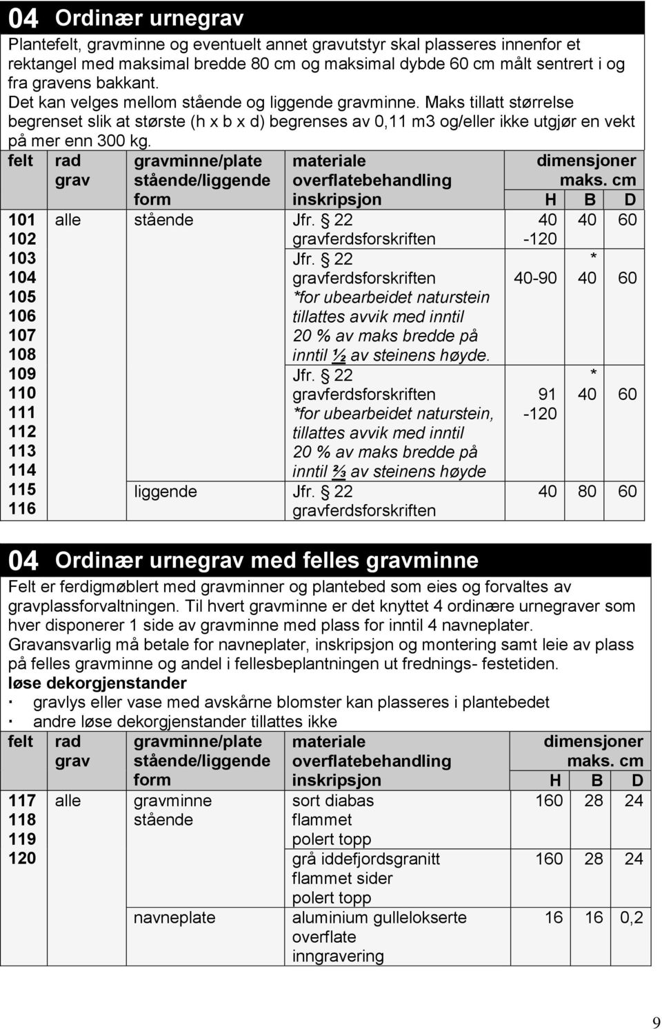 101 102 103 104 105 106 107 108 109 110 111 112 113 114 115 116 minne/ stående Jfr. 22 ferdsforskriften Jfr.