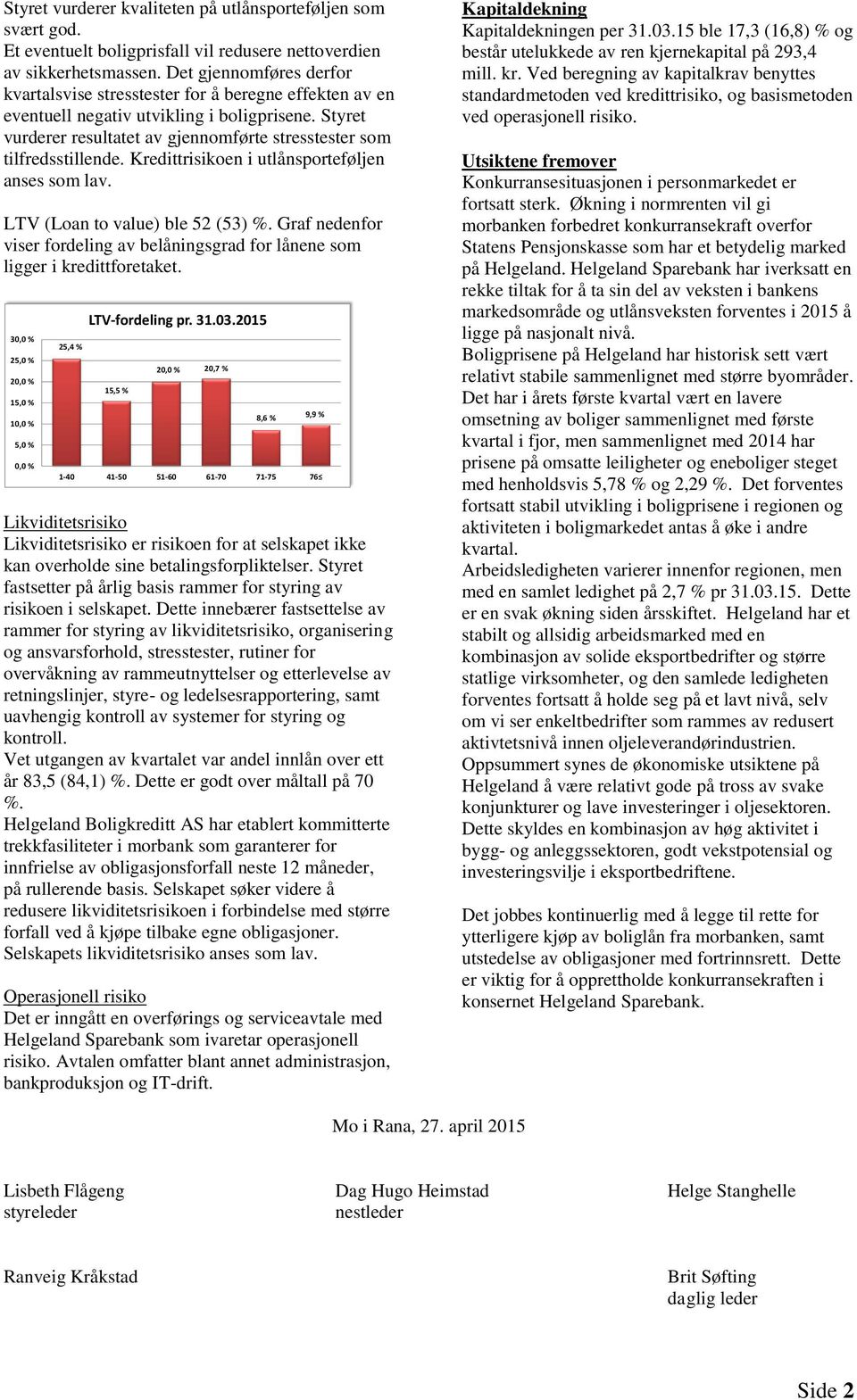 Styret vurderer resultatet av gjennomførte stresstester som tilfredsstillende. Kredittrisikoen i utlånsporteføljen anses som lav. LTV (Loan to value) ble 52 (53) %.