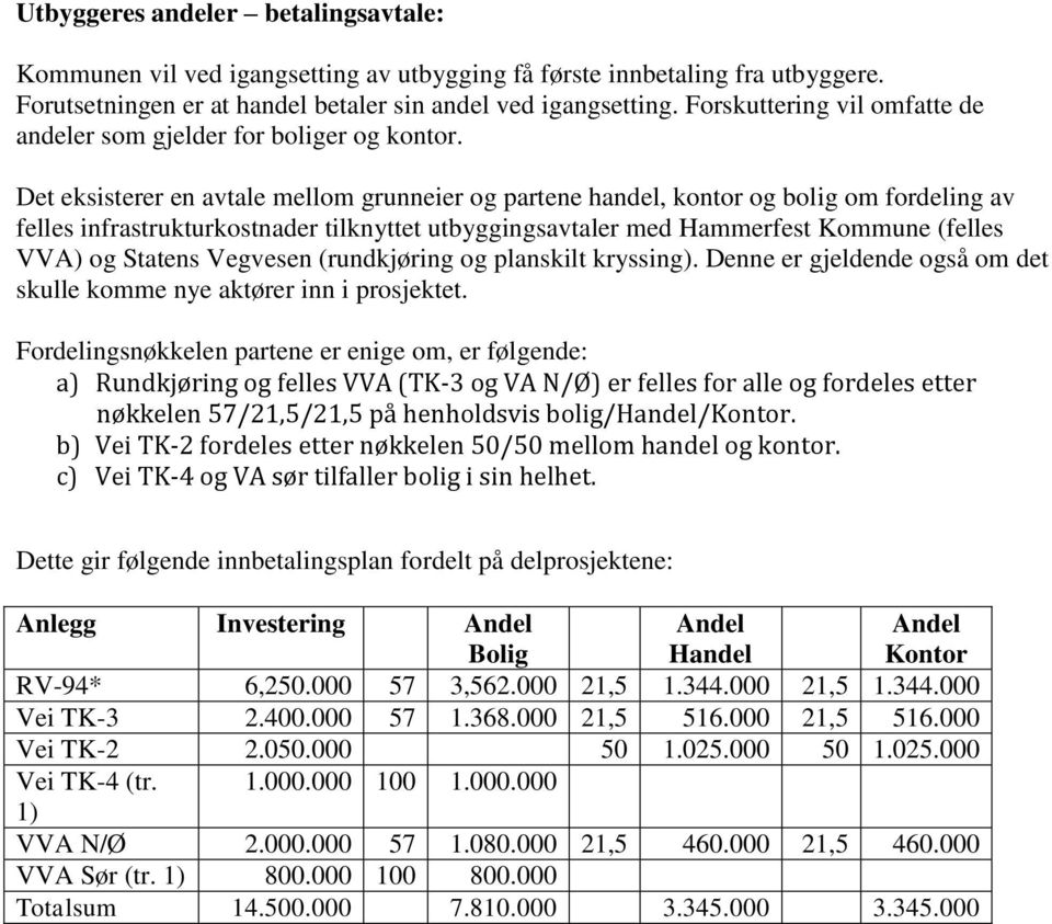 Det eksisterer en avtale mellom grunneier og partene handel, kontor og bolig om fordeling av felles infrastrukturkostnader tilknyttet utbyggingsavtaler med Hammerfest Kommune (felles VVA) og Statens