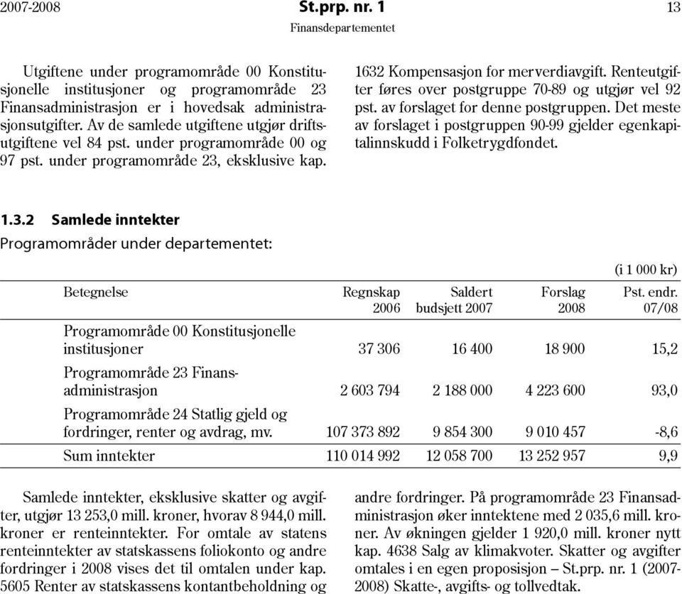 Renteutgifter føres over postgruppe 70-89 og utgjør vel 92 pst. av forslaget for denne postgruppen. Det meste av forslaget i postgruppen 90-99 gjelder egenkapitalinnskudd i Folketrygdfondet. 1.3.