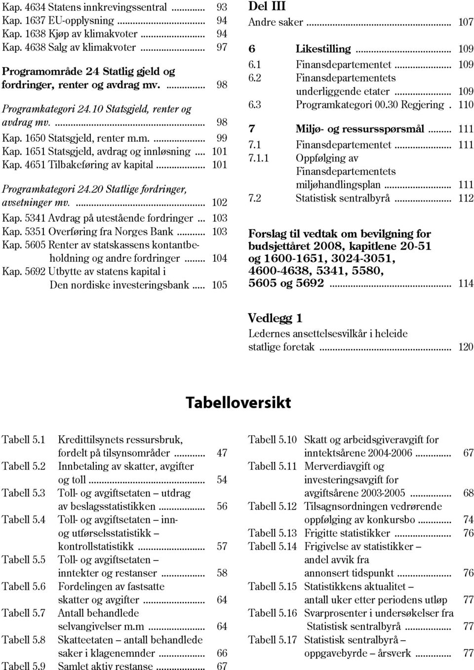 1651 Statsgjeld, avdrag og innløsning... 101 Kap. 4651 Tilbakeføring av kapital... 101 Programkategori 24.20 Statlige fordringer, avsetninger mv.... 102 Kap. 5341 Avdrag på utestående fordringer.