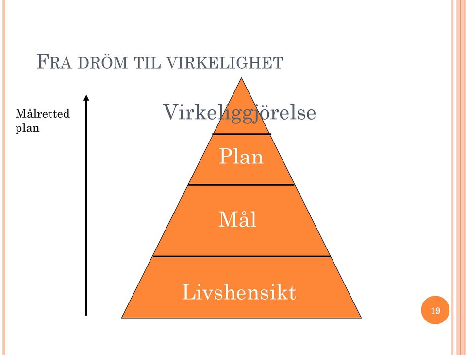 Målretted plan