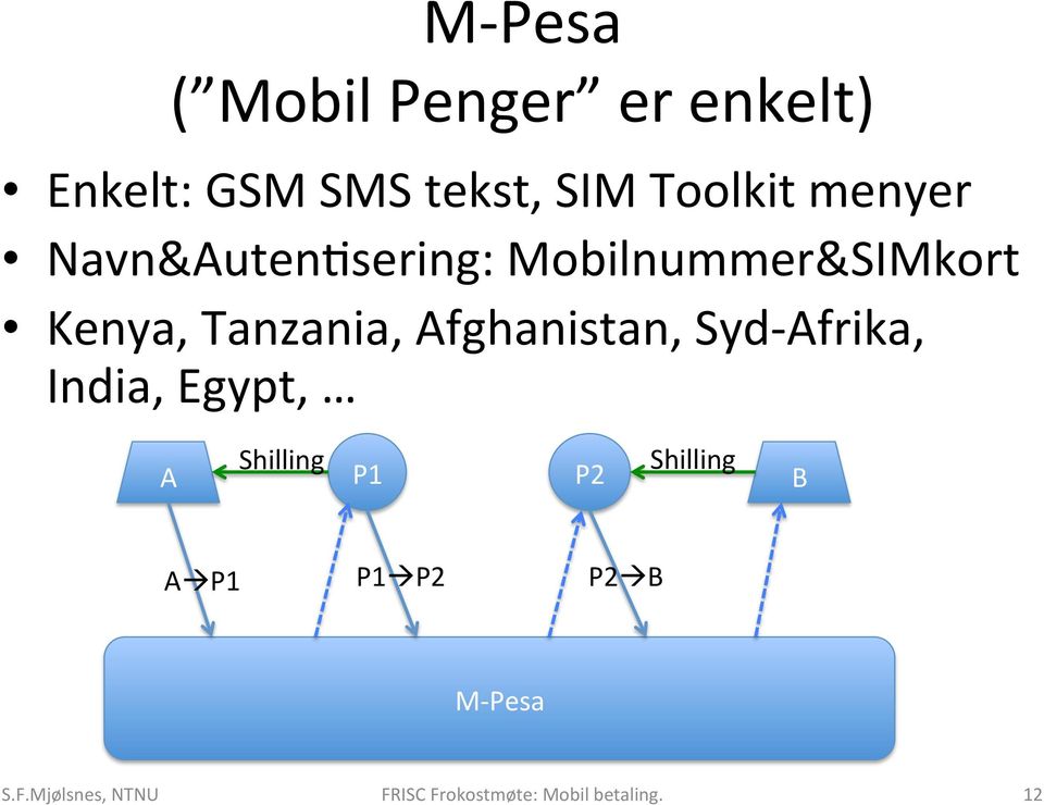 sering: Mobilnummer&SIMkort Kenya, Tanzania, Afghanistan,