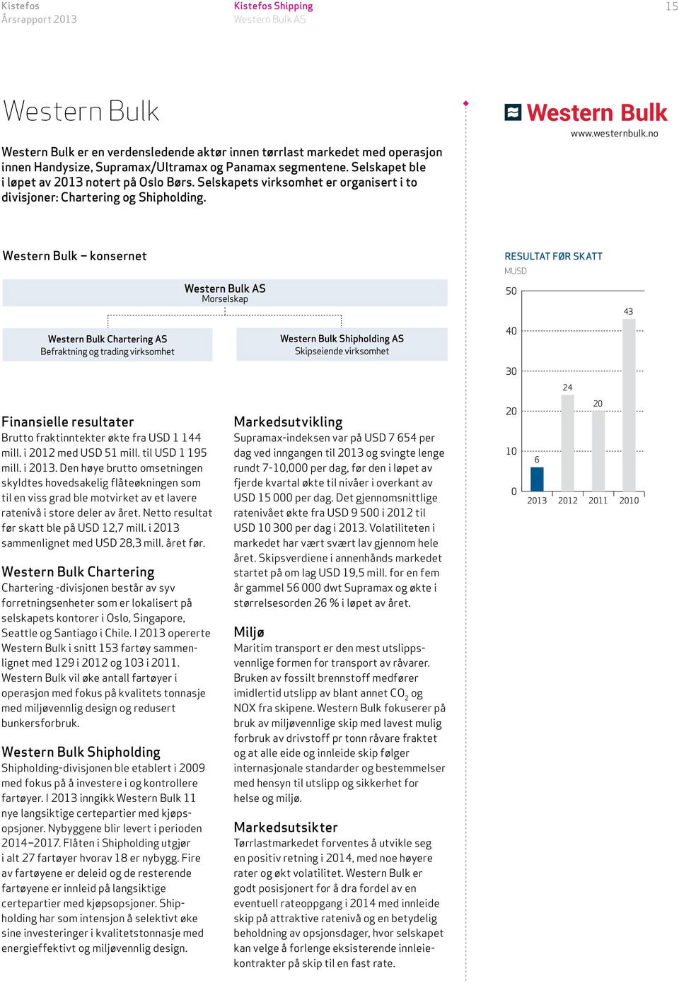 no Western Bulk konsernet RESULTAT FØR SKATT MUSD 50 43 40 30 24 Finansielle resultater Brutto fraktinntekter økte fra USD 1 144 mill. i 2012 med USD 51 mill. til USD 1 195 mill. i 2013.