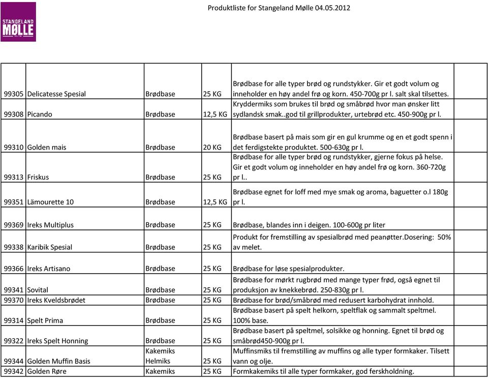 99310 Golden mais Brødbase 20 KG 99313 Friskus Brødbase 99351 Lämourette 10 Brødbase 12,5 KG Brødbase basert på mais som gir en gul krumme og en et godt spenn i det ferdigstekte produktet.