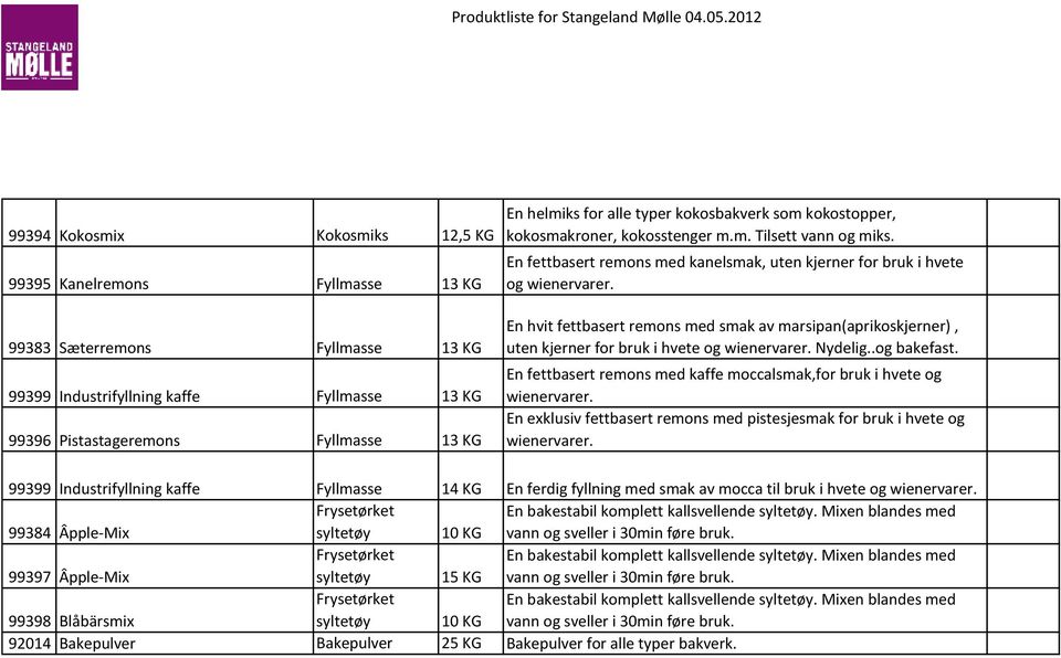 helmiks for alle typer kokosbakverk som kokostopper, kokosmakroner, kokosstenger m.m. Tilsett vann og miks. En fettbasert remons med kanelsmak, uten kjerner for bruk i hvete og wienervarer.