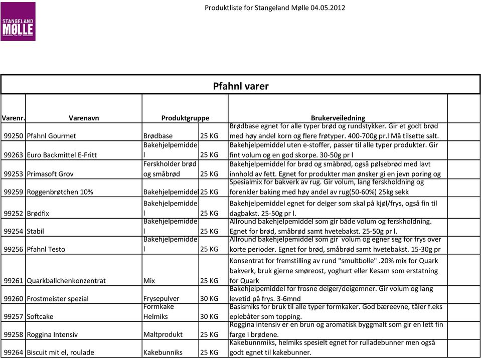 Produktgruppe l l l 99261 Quarkballchenkonzentrat Mix 99260 Frostmeister spezial Frysepulver 30 KG Formkake 99257 Softcake Helmiks 30 KG 99258 Roggina Intensiv Maltprodukt 99264 Biscuit mit el,