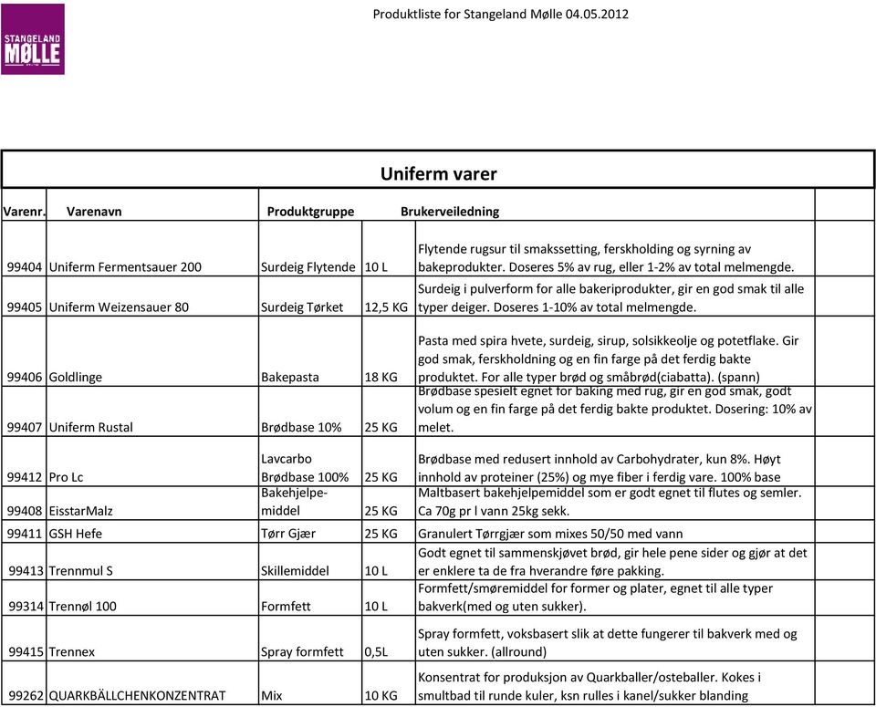 Brødbase 10% 99412 Pro Lc 99408 EisstarMalz Lavcarbo Brødbase 100% l 99411 GSH Hefe Tørr Gjær 99413 Trennmul S Skillemiddel 10 L 99314 Trennøl 100 Formfett 10 L 99415 Trennex Spray formfett 0,5L