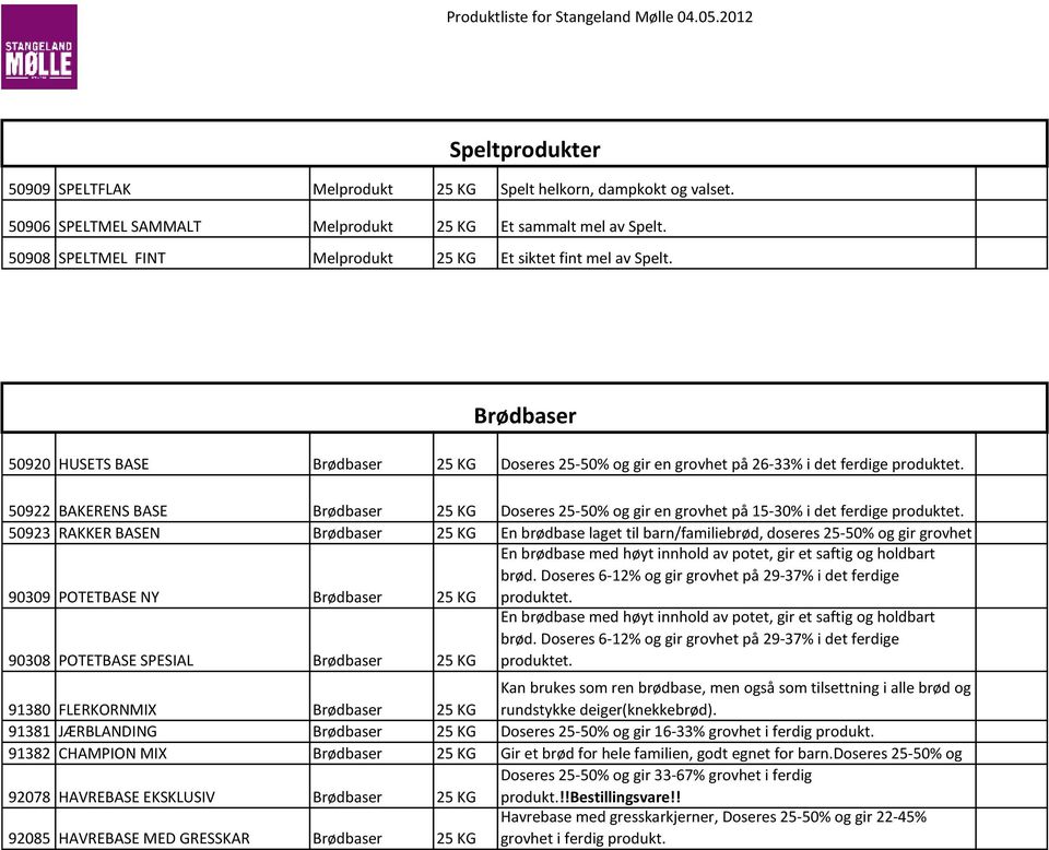 JÆRBLANDING Brødbaser 91382 CHAMPION MIX Brødbaser 92078 HAVREBASE EKSKLUSIV Brødbaser 92085 HAVREBASE MED GRESSKAR Brødbaser Doseres 25-50% og gir en grovhet på 26-33% i det ferdige produktet.