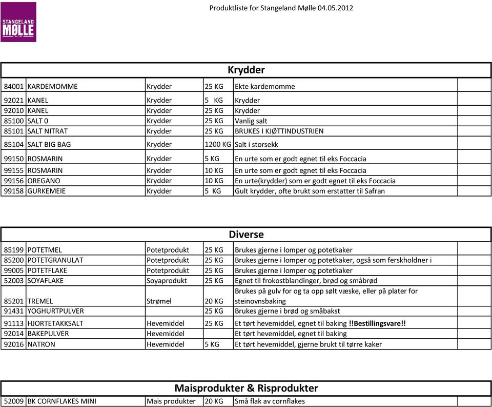 OREGANO Krydder 10 KG En urte(krydder) som er godt egnet til eks Foccacia 99158 GURKEMEIE Krydder 5 KG Gult krydder, ofte brukt som erstatter til Safran 85199 POTETMEL Potetprodukt 85200