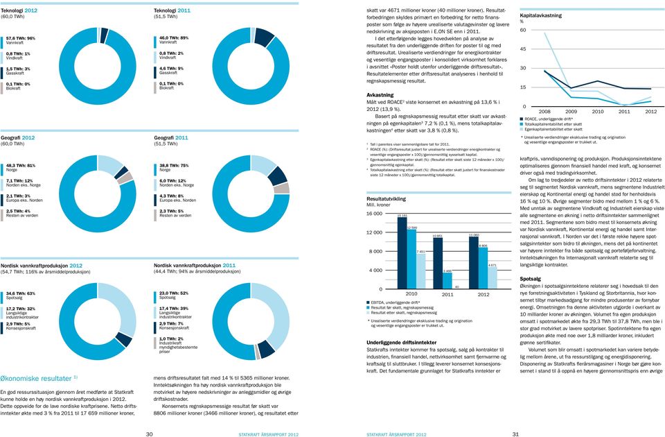 Resultatforbedringen skyldes primært en forbedring for netto finansposter som følge av høyere urealiserte valutagevinster og lavere nedskrivning av aksjeposten i E.ON SE enn i 2011.