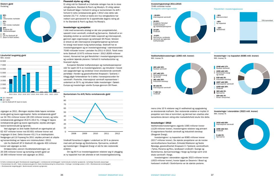 styrke og rating Et viktig mål for Statkraft er å beholde ratingen hos de to store ratingbyråene, Standard & Poor s og Moody s.