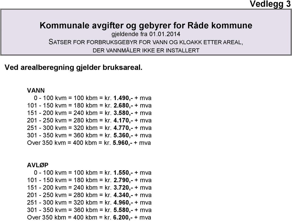 4.170,- + mva 251-300 kvm = 320 kbm = kr. 4.770,- + mva 301-350 kvm = 360 kbm = kr. 5.360,- + mva Over 350 kvm = 400 kbm = kr. 5.960,- + mva AVLØP 0-100 kvm = 100 kbm = kr. 1.550,- + mva 101-150 kvm = 180 kbm = kr.