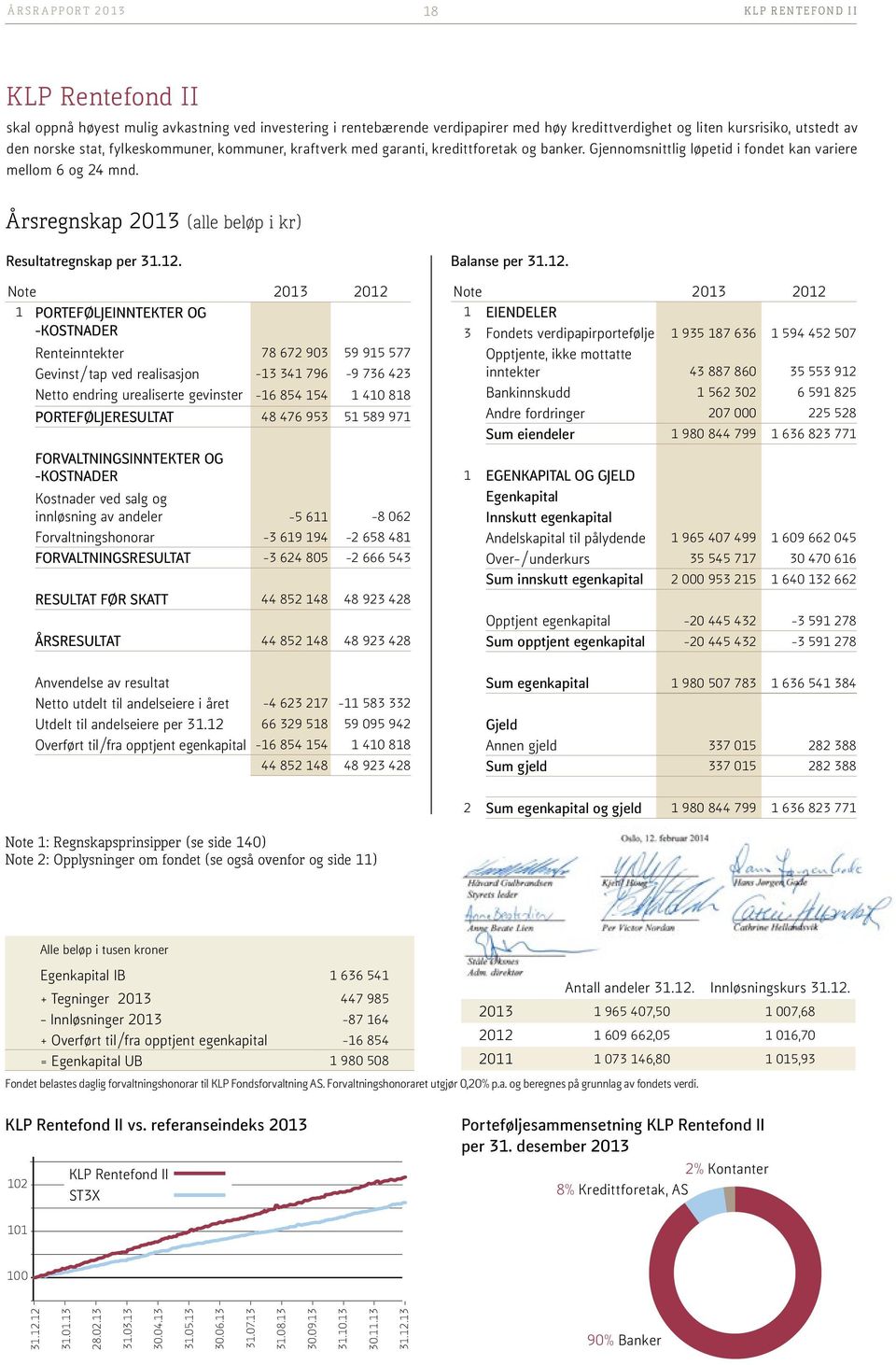 Årsregnskap 2013 (alle beløp i kr) Resultatregnskap per 31.12.