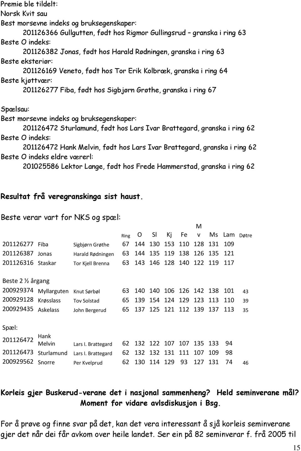 morsevne indeks og bruksegenskaper: 201126472 Sturlamund, født hos Lars Ivar Brattegard, granska i ring 62 Beste O indeks: 201126472 Hank Melvin, født hos Lars Ivar Brattegard, granska i ring 62