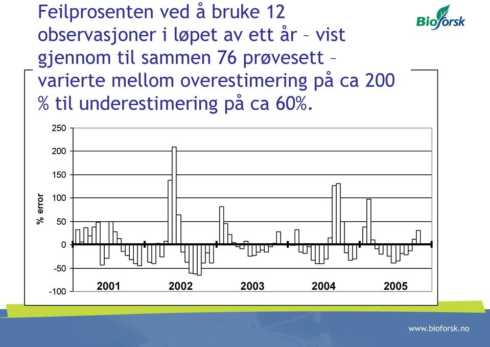 error in mean concentrations based on datasets with 12 observations % til