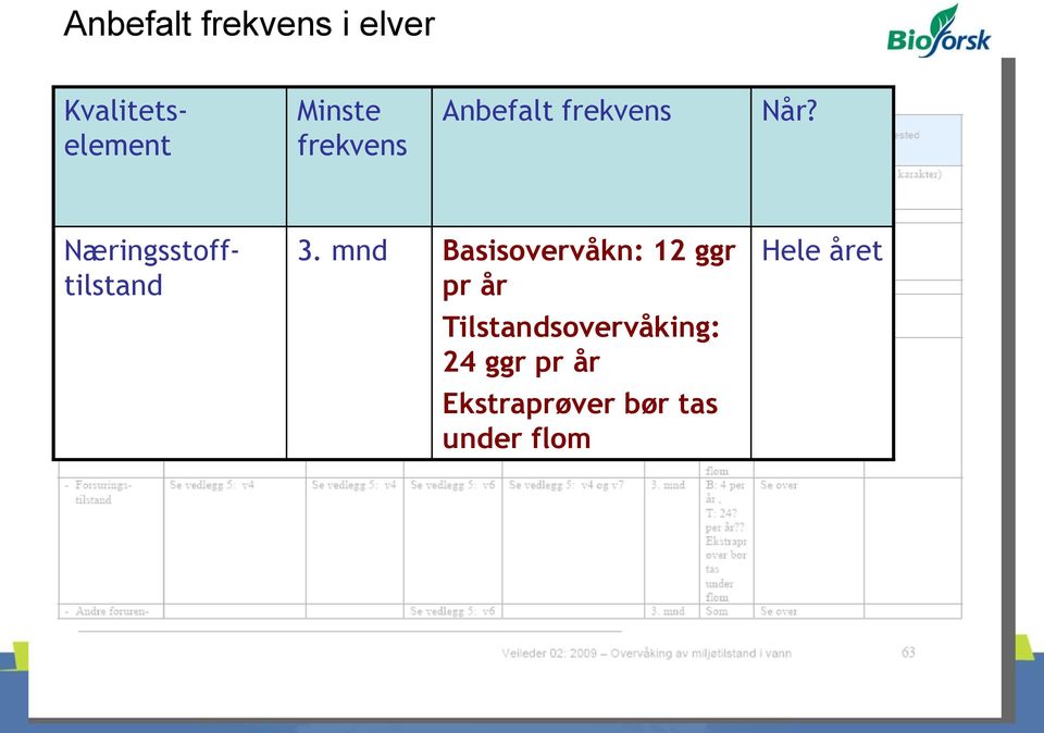 Næringsstofftilstand 3.