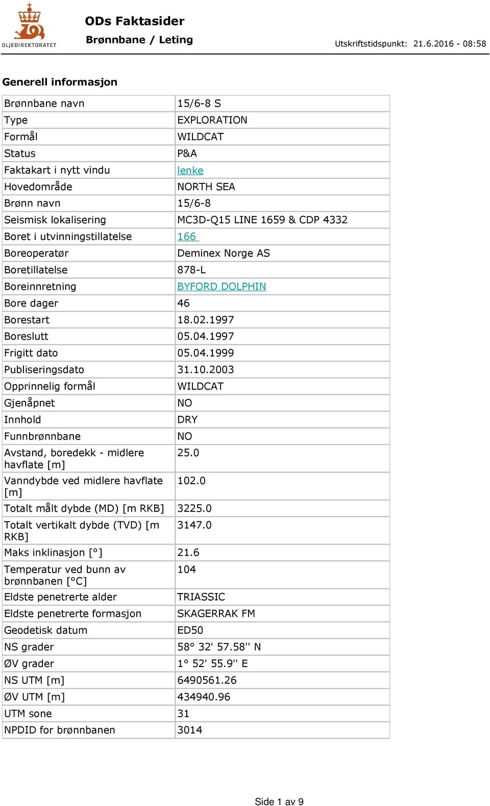 10.2003 Opprinnelig formål Gjenåpnet Innhold Funnbrønnbane Avstand, boredekk - midlere havflate [m] Vanndybde ved midlere havflate [m] WILDCAT NO DRY NO 25.0 102.0 Totalt målt dybde (MD) [m RKB] 3225.