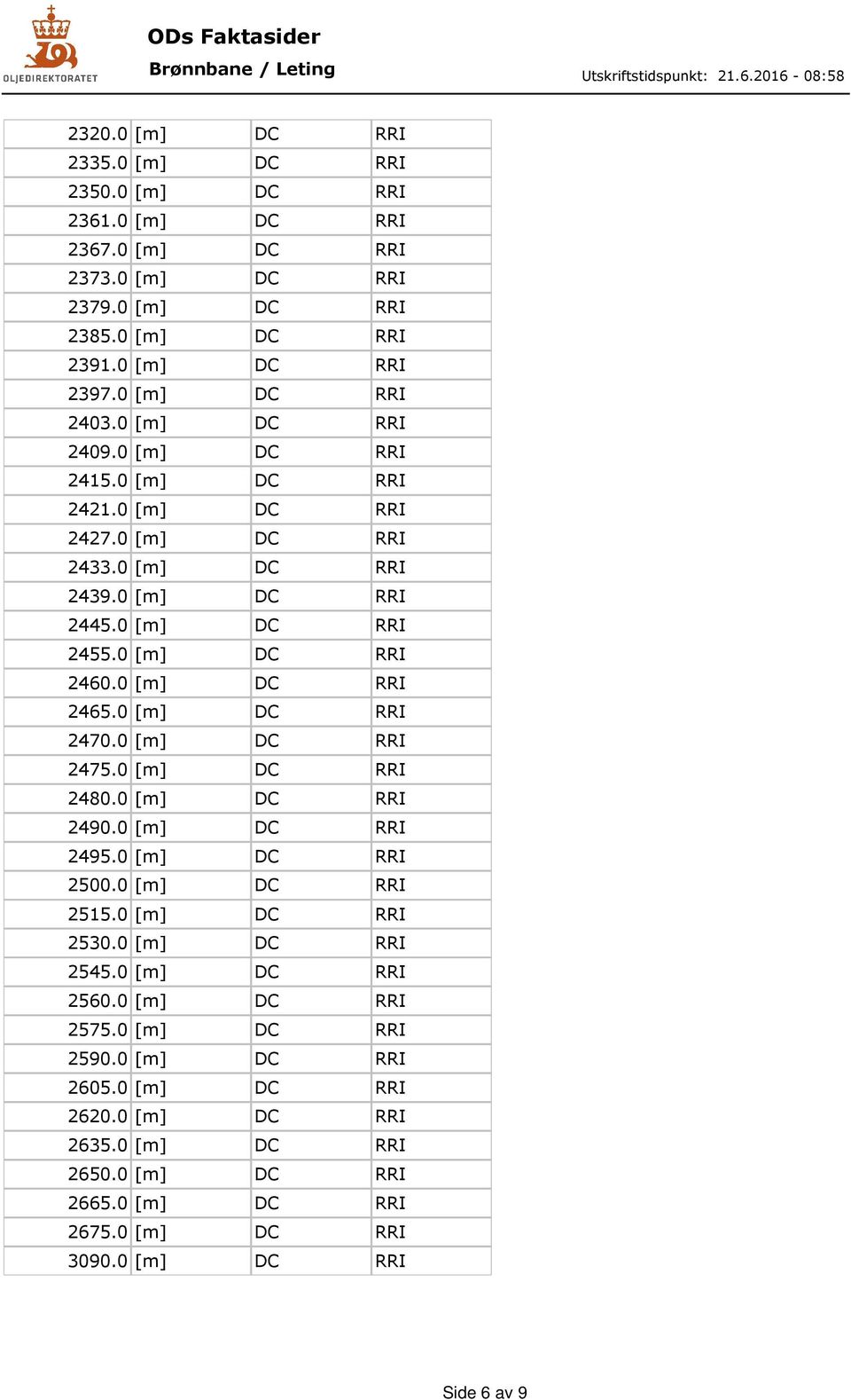 0 [m] DC RRI 2465.0 [m] DC RRI 2470.0 [m] DC RRI 2475.0 [m] DC RRI 2480.0 [m] DC RRI 2490.0 [m] DC RRI 2495.0 [m] DC RRI 2500.0 [m] DC RRI 2515.0 [m] DC RRI 2530.0 [m] DC RRI 2545.