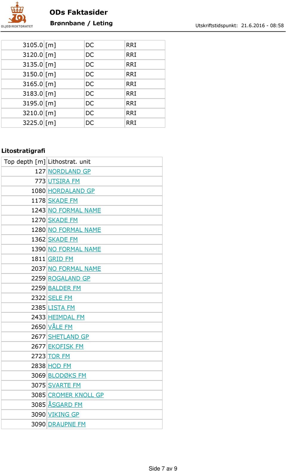 unit 127 NORDLAND GP 773 UTSIRA FM 1080 HORDALAND GP 1178 SKADE FM 1243 NO FORMAL NAME 1270 SKADE FM 1280 NO FORMAL NAME 1362 SKADE FM 1390 NO FORMAL NAME 1811