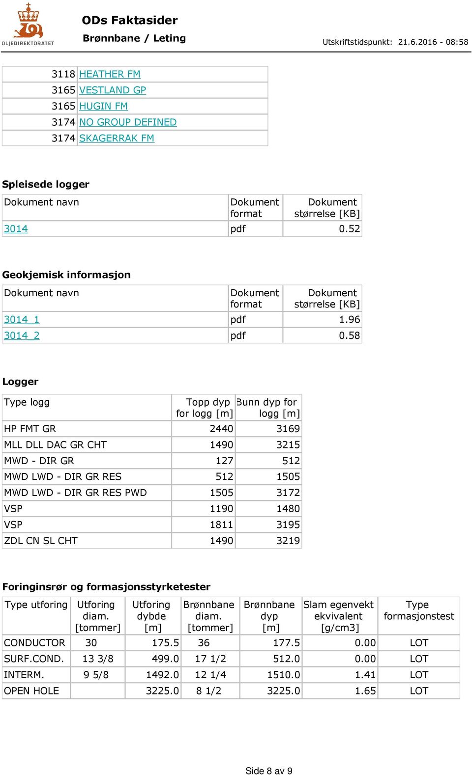 58 Logger Type logg Topp dyp Bunn dyp for for logg [m] logg [m] HP FMT GR 2440 3169 MLL DLL DAC GR CHT 1490 3215 MWD - DIR GR 127 512 MWD LWD - DIR GR RES 512 1505 MWD LWD - DIR GR RES PWD 1505 3172