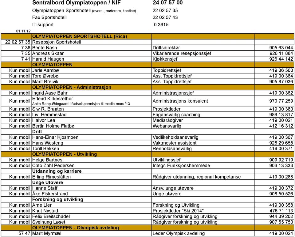 Andreas Skaar Vikarierende resepsjonssjef 926 11 884 7 41 Harald Haugen Kjøkkensjef 926 44 142 OLYMPIATOPPEN Kun mobil Jarle Aambø Toppidrettsjef 419 36 500 Kun mobil Tore Øvrebø Ass.