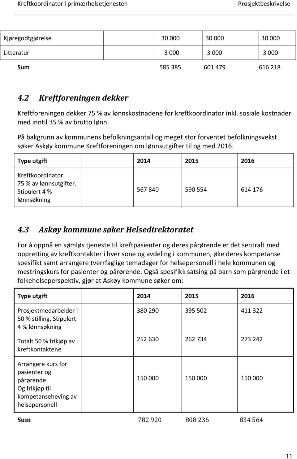 På bakgrunn av kommunens befolkningsantall og meget stor forventet befolkningsvekst søker Askøy kommune Kreftforeningen om lønnsutgifter til og med 2016.