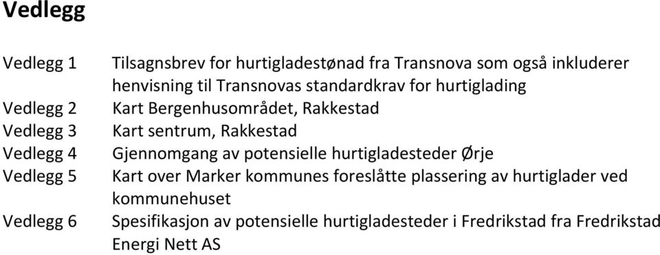 sentrum, Rakkestad Gjennomgang av potensielle hurtigladesteder Ørje Kart over Marker kommunes foreslåtte plassering