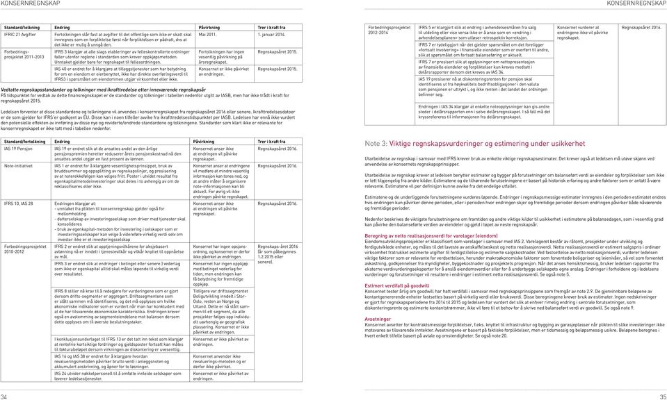 IFRS 3 klargjør at alle slags etableringer av felles kontrollerte ordninger faller utenfor reglene i standarden som krever oppkjøpsmetoden. Unntaket gjelder bare for regnskapet til fellesordningen.