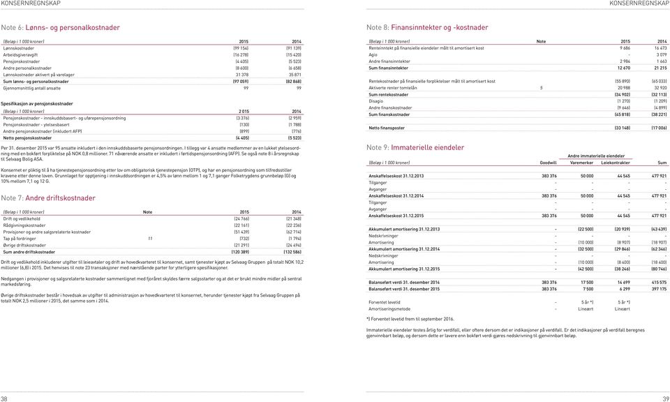 pensjonskostnader (Beløp i 1 000 kroner) 2 015 2014 Pensjonskostnader - innskuddsbasert- og uførepensjonsordning (3 376) (2 959) Pensjonskostnader - ytelsesbasert (130) (1 788) Andre