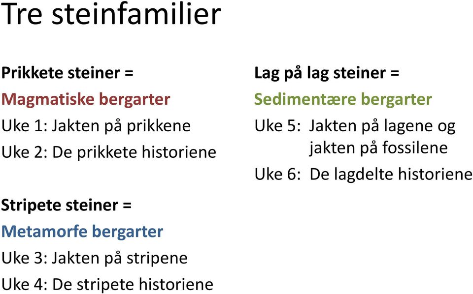 Uke 5: Jakten på lagene og jakten på fossilene Uke 6: De lagdelte historiene