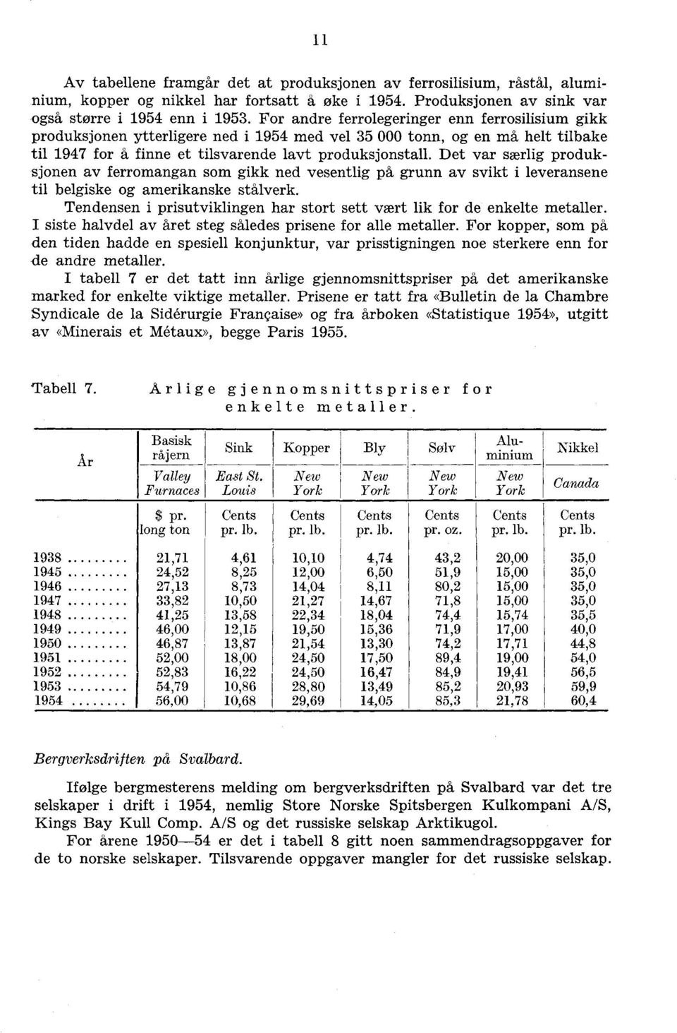 Det var særlig produksjonen av ferromangan som gikk ned vesentlig på grunn av svikt i leveransene til belgiske og amerikanske stålverk.