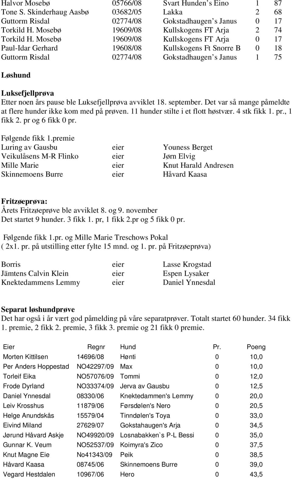 Mosebø 19609/08 Kullskogens FT Arja 0 17 Paul-Idar Gerhard 19608/08 Kullskogens Ft Snorre B 0 18 Guttorm Risdal 02774/08 Gokstadhaugen s Janus 1 75 Løshund Luksefjellprøva Etter noen års pause ble