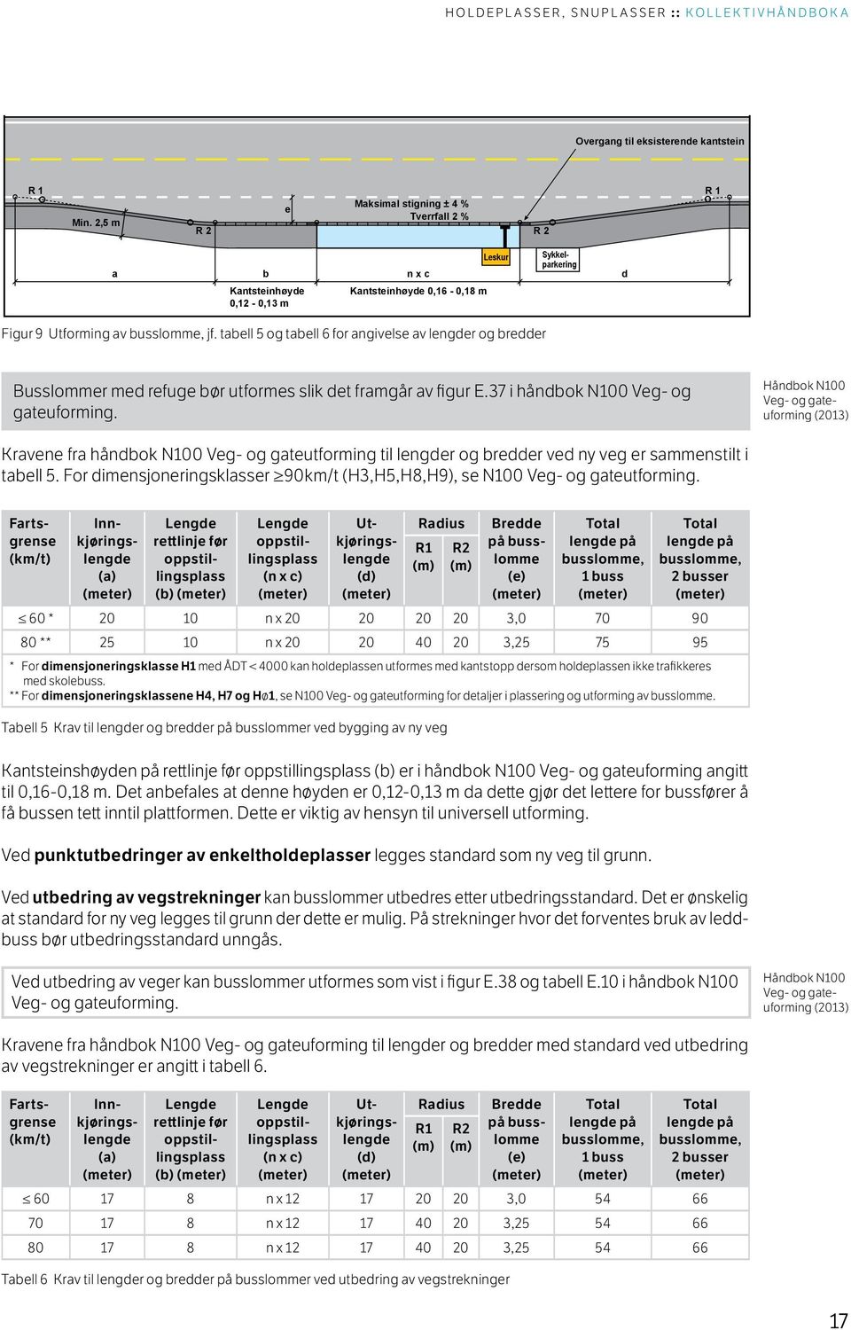 tabell 5 og tabell 6 for angivelse av lengder og bredder Busslommer med refuge bør utformes slik det framgår av figur E.37 i håndbok N100 Veg- og gateuforming.