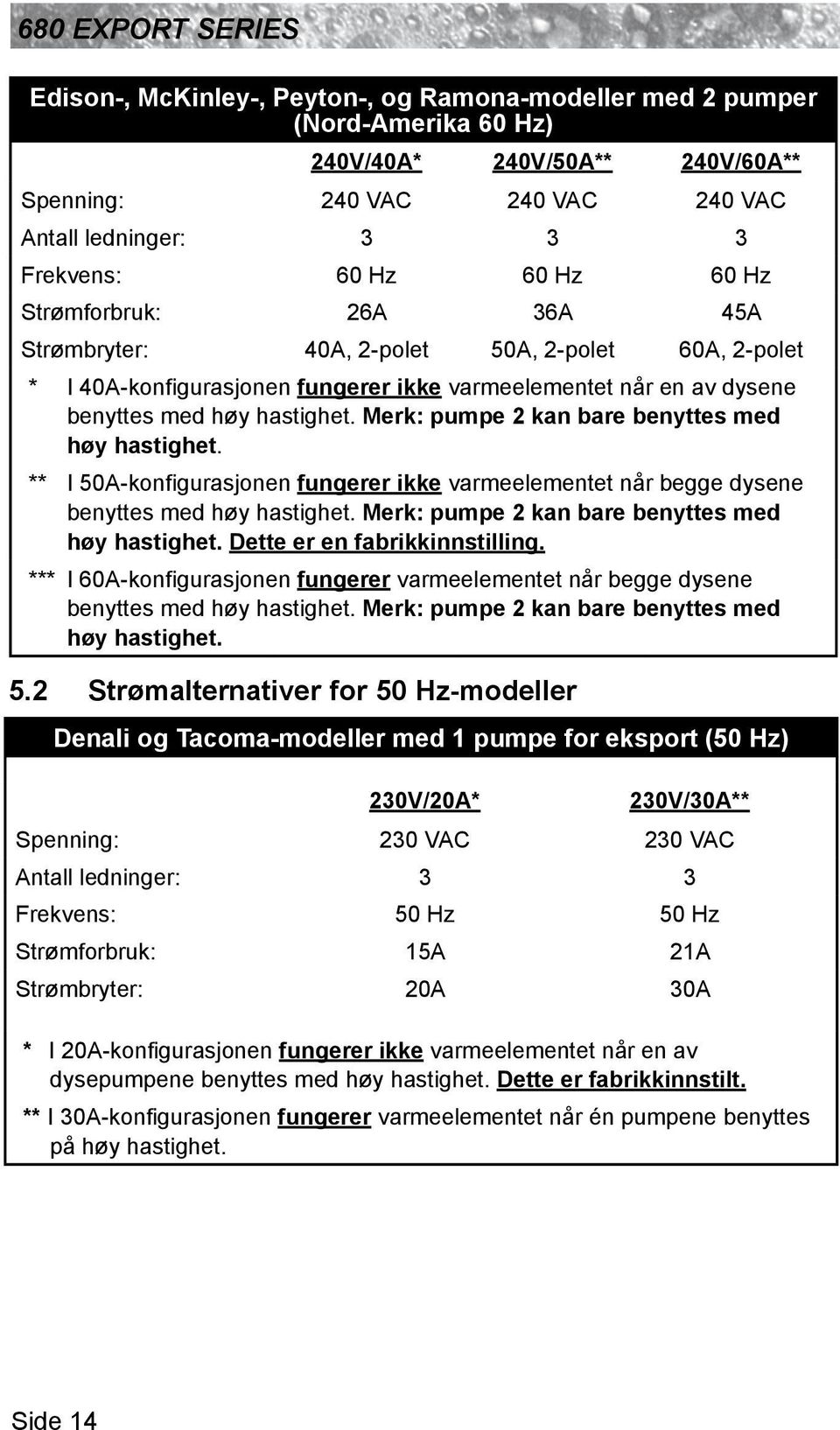 Merk: pumpe 2 kan bare benyttes med høy hastighet. ** I 50A-konfigurasjonen fungerer ikke varmeelementet når begge dysene benyttes med høy hastighet. Merk: pumpe 2 kan bare benyttes med høy hastighet.