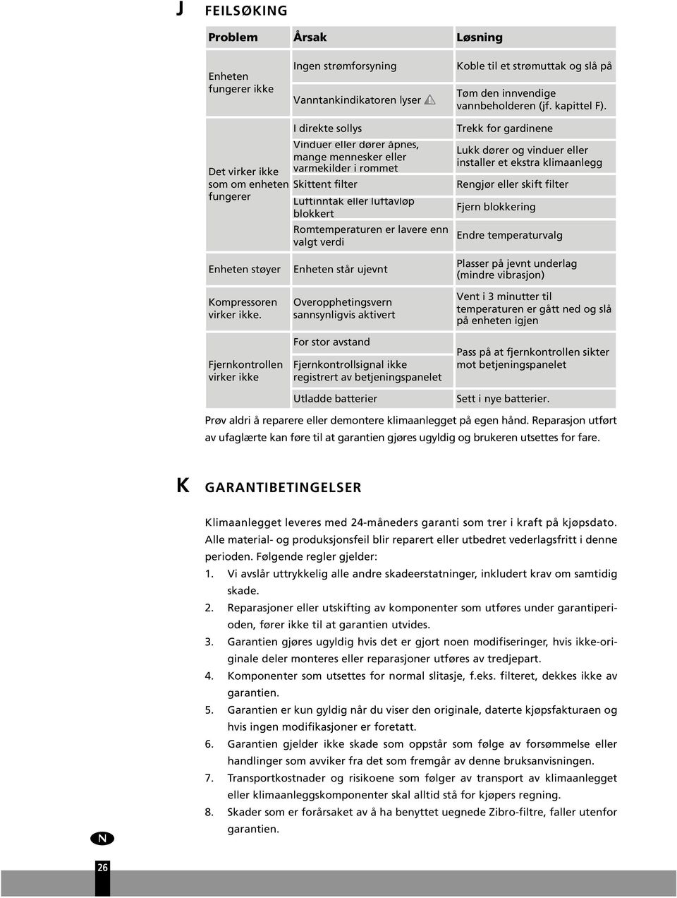 enn valgt verdi Trekk for gardinene Lkk dører og vinder eller installer et ekstra klimaanlegg Rengjør eller skift filter Fjern blokkering Endre temperatrvalg Enheten støyer Kompressoren virker ikke.