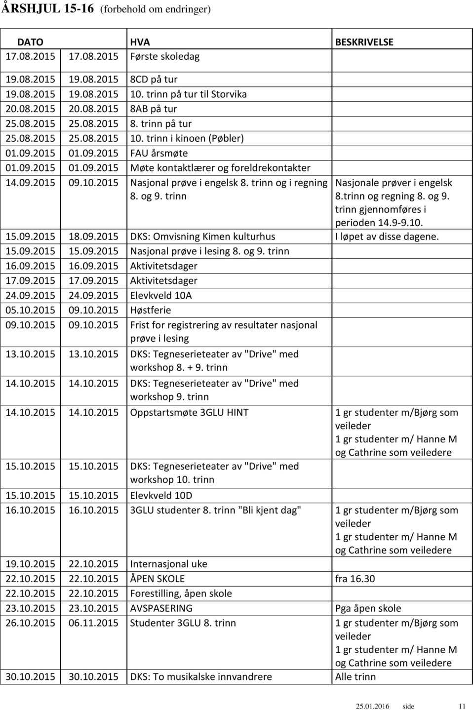 trinn og i regning 8. og 9. trinn Nasjonale prøver i engelsk 8.trinn og regning 8. og 9. trinn gjennomføres i perioden 14.9-9.10. 15.09.2015 18.09.2015 DKS: Omvisning Kimen kulturhus I løpet av disse dagene.