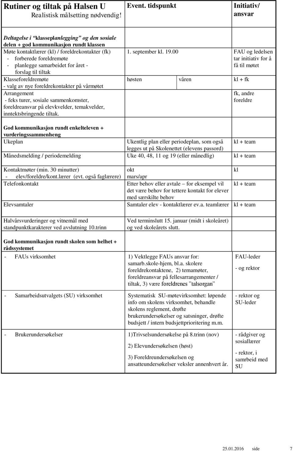 samarbeidet for året - forslag til tiltak Klasseforeldremøte - valg av nye foreldrekontakter på vårmøtet Arrangement - feks turer, sosiale sammenkomster, foreldreansvar på elevkvelder, temakvelder,