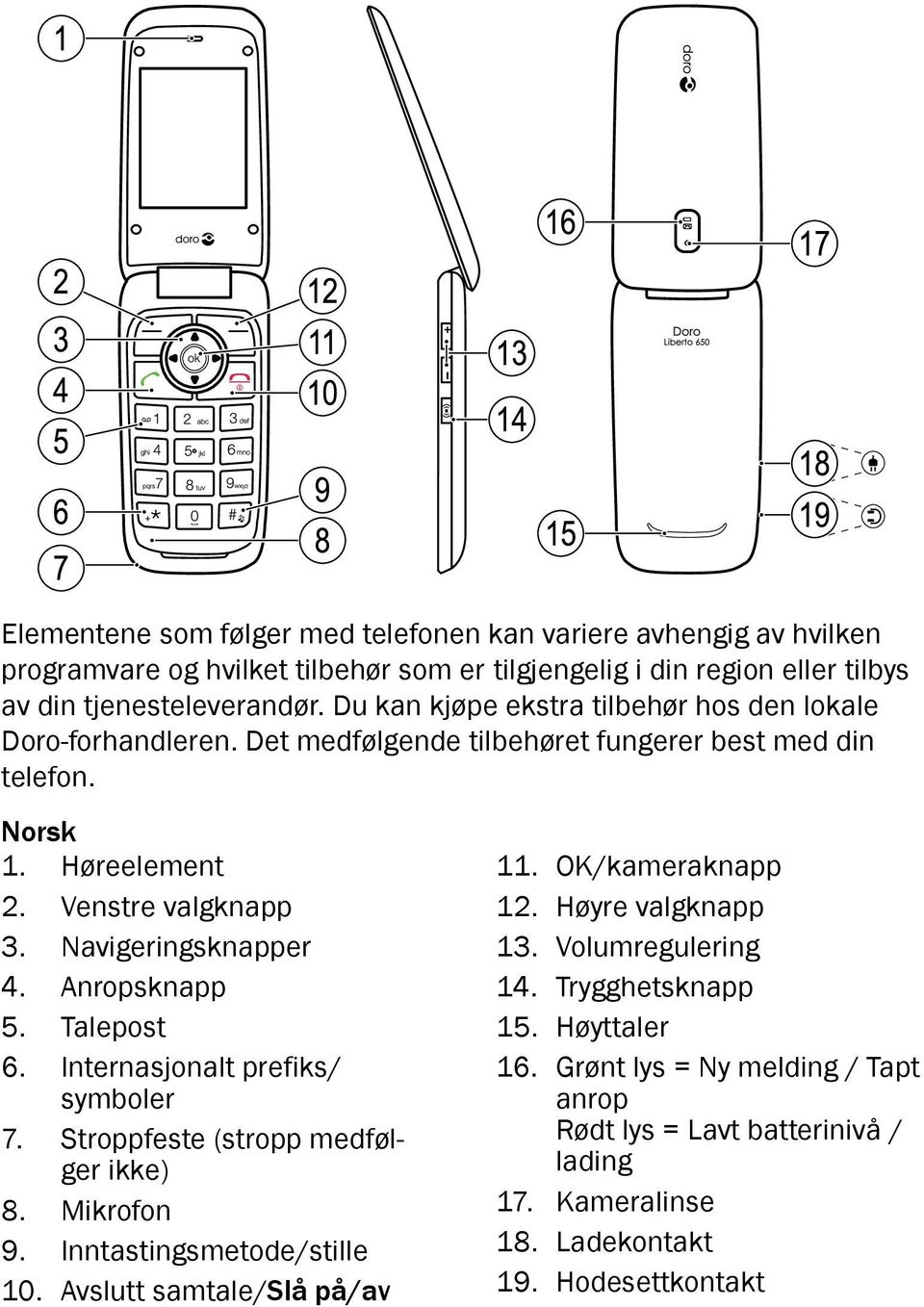 Navigeringsknapper 4. Anropsknapp 5. Talepost 6. Internasjonalt prefiks/ symboler 7. Stroppfeste (stropp medfølger ikke) 8. Mikrofon 9. Inntastingsmetode/stille 10. Avslutt samtale/slå på/av 11.