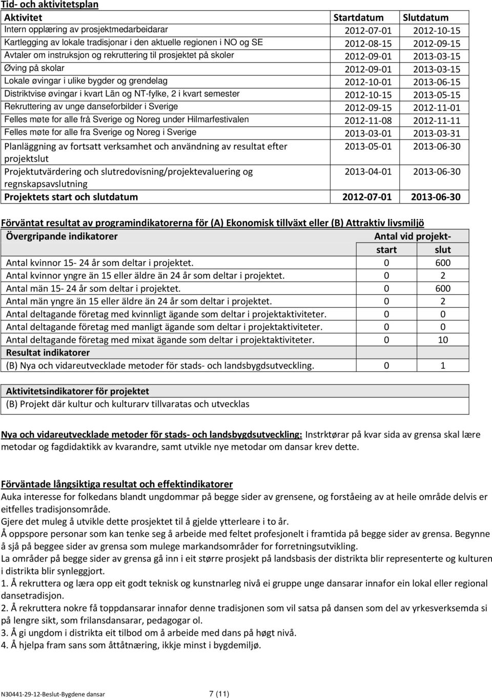 Distriktvise øvingar i kvart Län og NT-fylke, 2 i kvart semester 2012 10 15 2013 05 15 Rekruttering av unge danseforbilder i Sverige 2012 09 15 2012 11 01 Felles møte for alle frå Sverige og Noreg