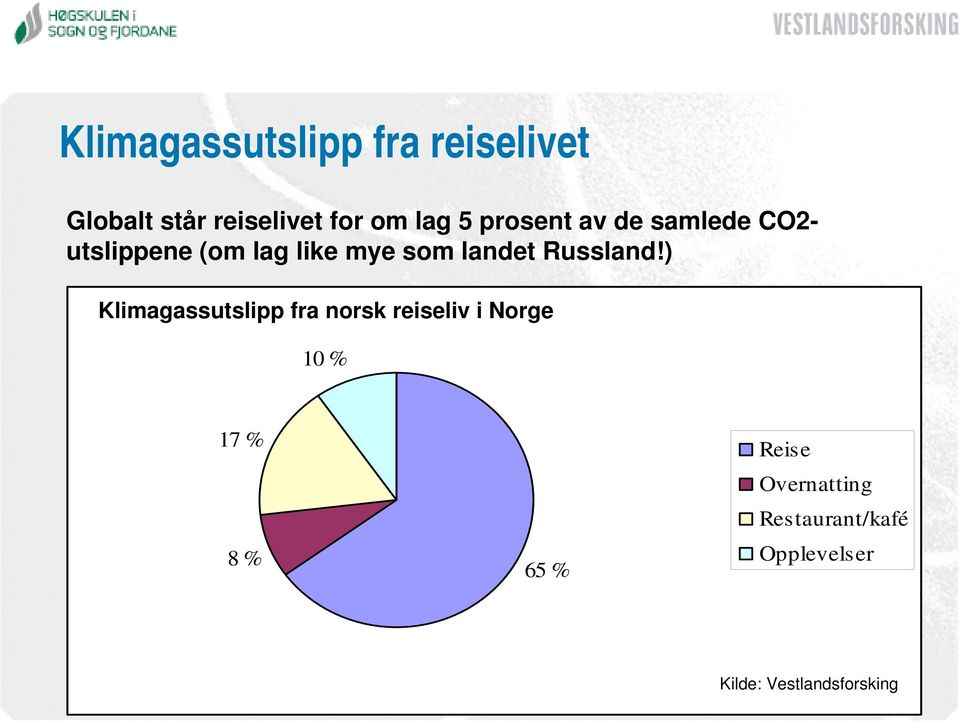 Russland!