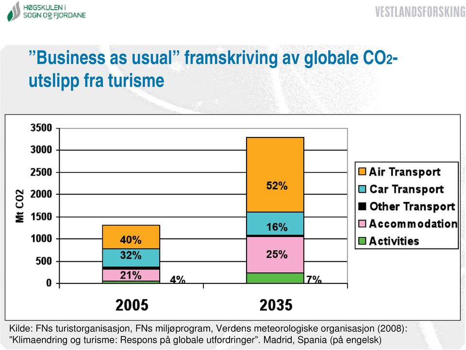 Verdens meteorologiske organisasjon (2008): Klimaendring og